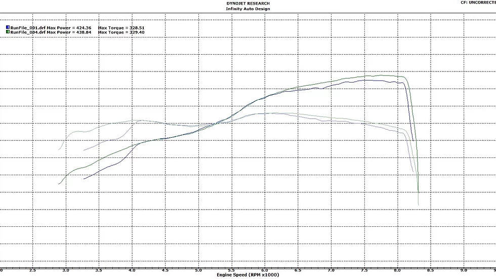S85 Carbon Intake