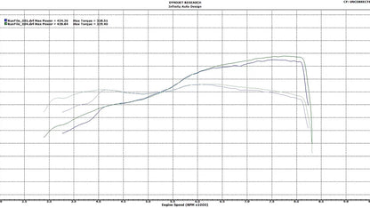 S85 Carbon Intake