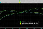 Porsche 992.1 Carrera SOUL Performance Exhaust Systems