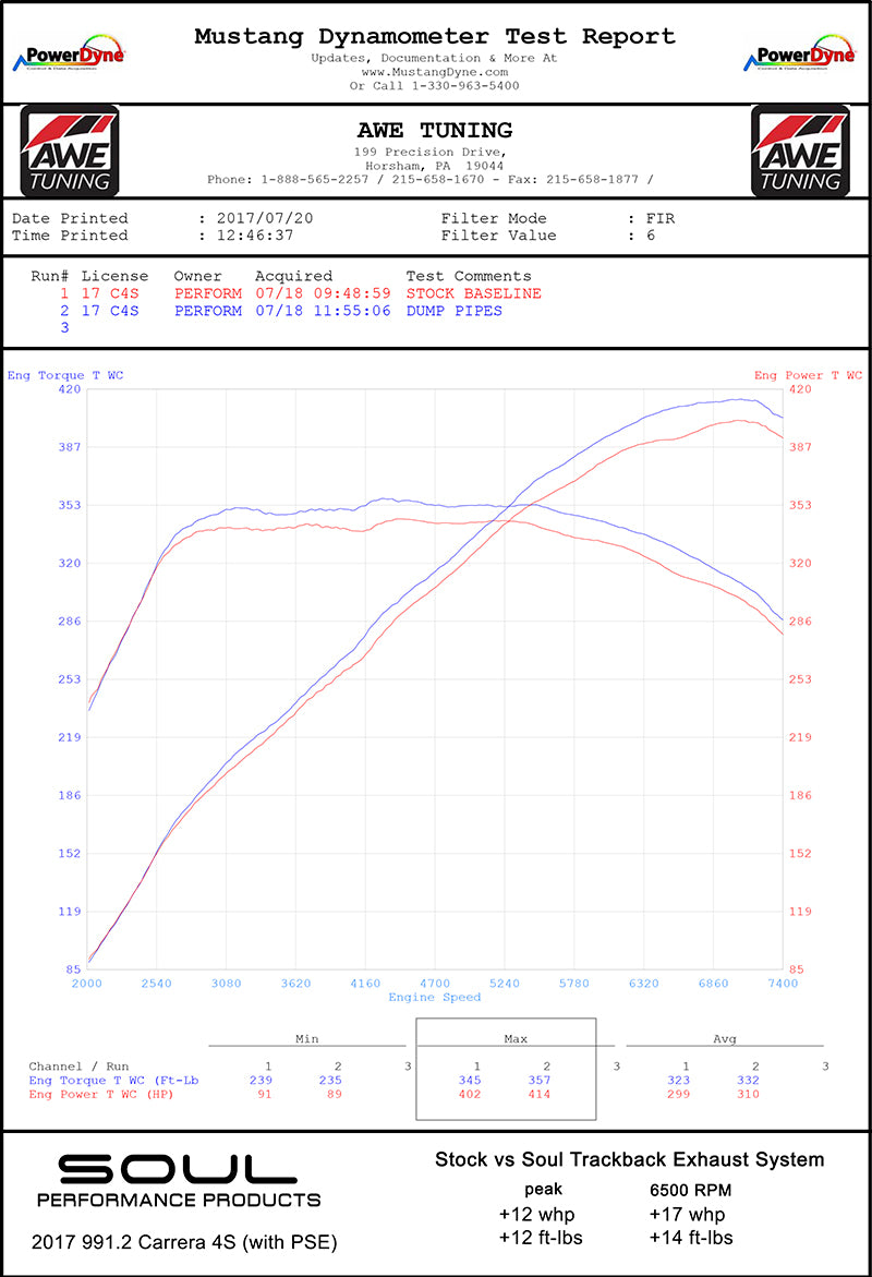 Porsche 991.2 Carrera (with PSE) Trackback Turbo Back Exhaust