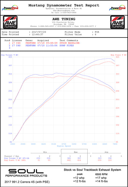 Porsche 991.2 Carrera (with PSE) Trackback Turbo Back Exhaust