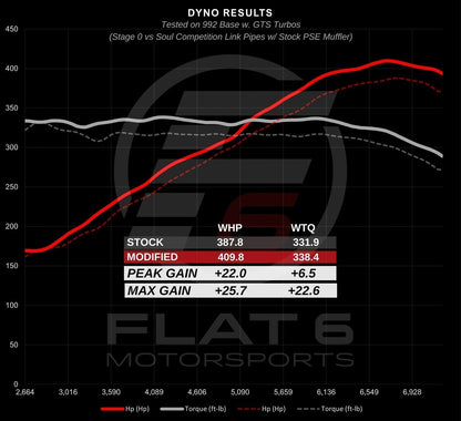 Porsche 992.1 Carrera SOUL Cat Bypass Pipes