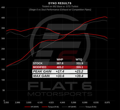 Porsche 992.1 Carrera SOUL Performance Exhaust Systems