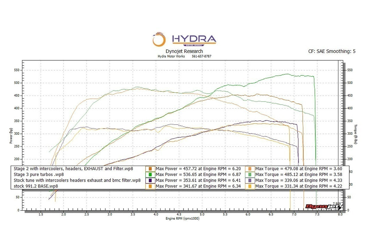 Porsche 991.2 3.0L PURE Upgrade Turbos