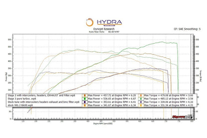 Porsche 991.2 3.0L PURE Upgrade Turbos