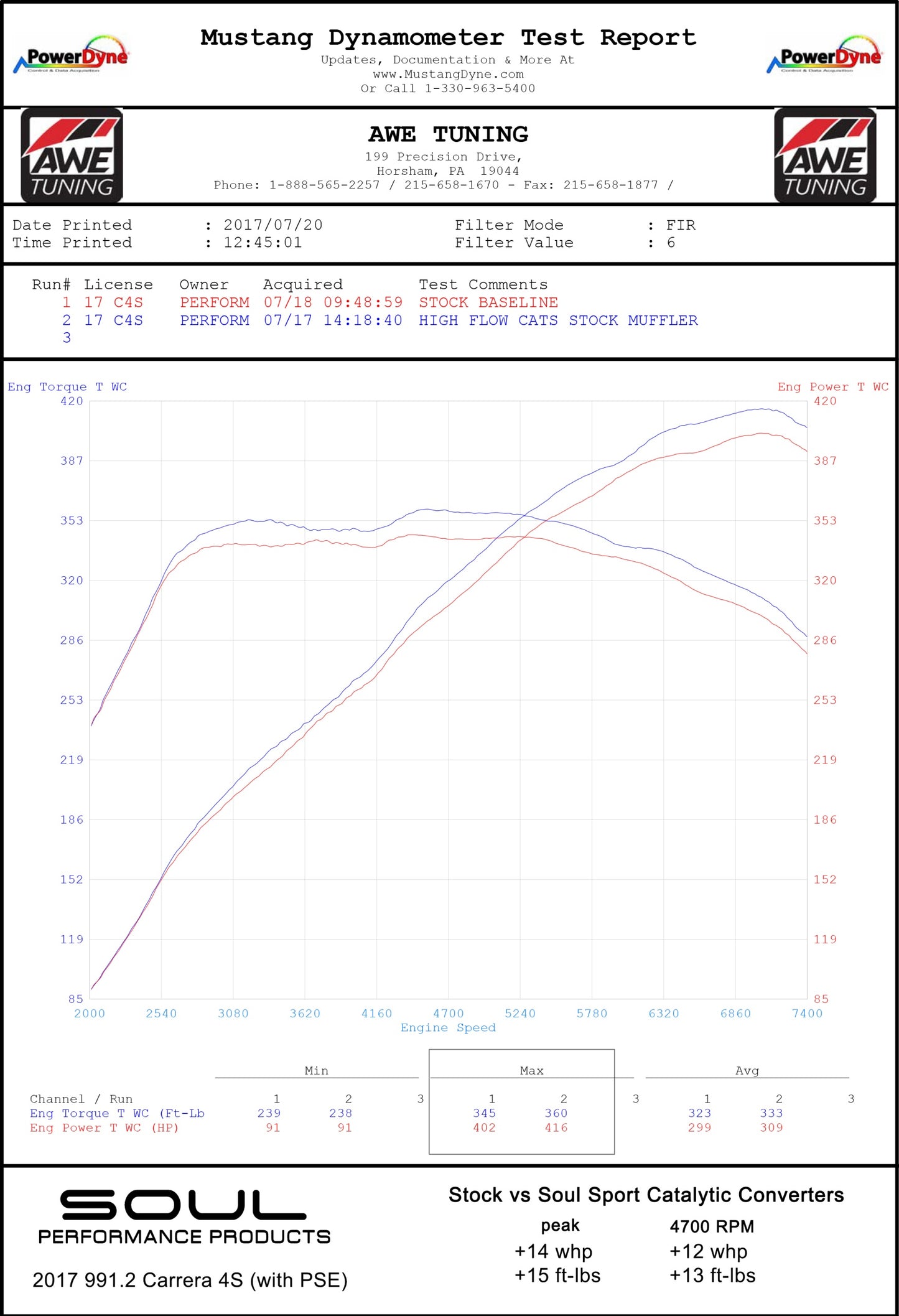 Porsche 991.2 Carrera (with PSE) Sport Catalytic Converters