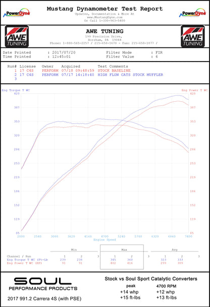 Porsche 991.2 Carrera (with PSE) Sport Catalytic Converters