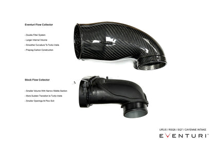 Lamborghini Urus / Audi RS Q8 / Cayenne Turbo Eventuri Carbon Fiber Intake
