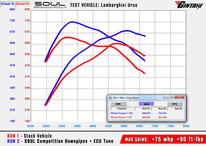Lamborghini Urus SOUL Cat Bypass Pipes