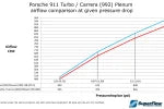 Porsche 992 Carrera / Turbo do88 Plenum