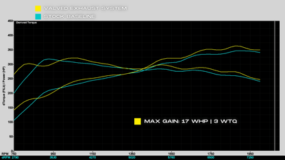 Porsche 992.1 Carrera SOUL Valved Exhaust System