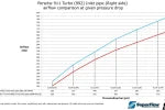 Porsche 992 Carrera do88 Inlet Hoses