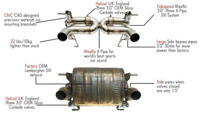 Fabspeed Lamborghini Huracan Valved Supersport X-Pipe Exhaust System