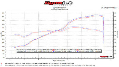 Fabspeed Lamborghini Huracan Valved Supersport X-Pipe Exhaust System
