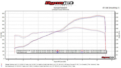 Fabspeed Lamborghini Huracan Valved Supersport X-Pipe Exhaust System
