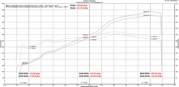 Fabspeed Lamborghini Huracan Valved Supersport X-Pipe Exhaust System