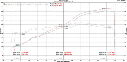 Fabspeed Lamborghini Huracan Valved Supersport X-Pipe Exhaust System